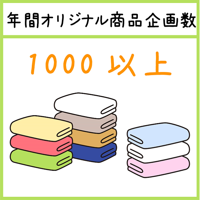 年間オリジナル商品企画数1000以上