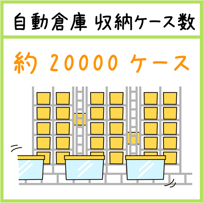 自動倉庫収納ケース数約20000ケース