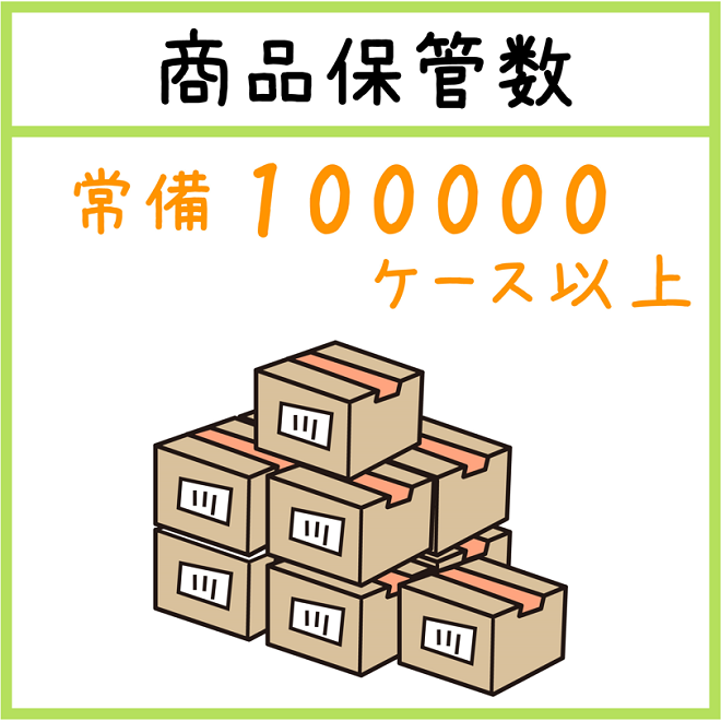 商品保管数常備1000000ケース以上