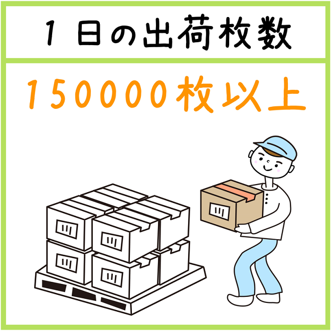 1日の出荷枚数150000枚以上