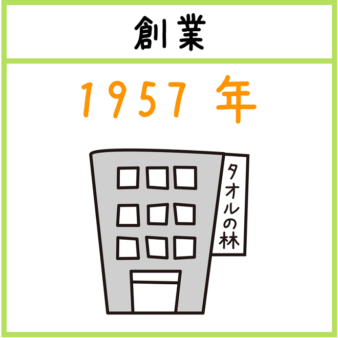 創業1957年