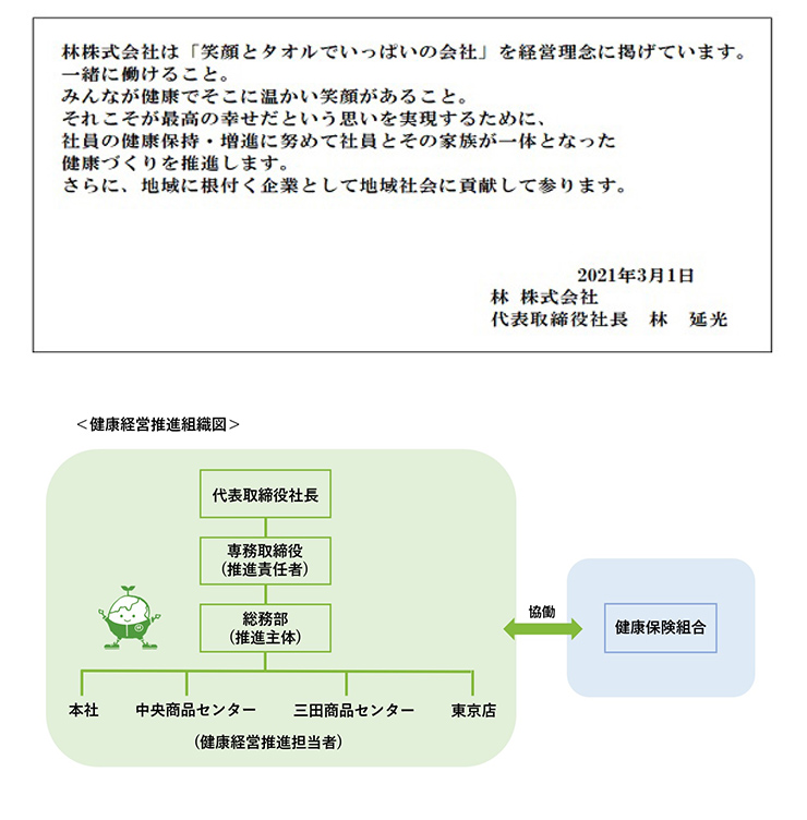 林株式会社は「笑顔とタオルでいっぱいの会社」を経営理念に掲げています。一緒に働けること。みんなが健康でそこに温かい笑顔があること。それこそが最高の幸せだという思いを実現するために、社員の健康保持・増進に努めて社員とその家族が一体となった健康づくりを推進します。さらに、地域に根付く企業として地域社会に貢献して参ります。