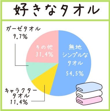 好きなタオル