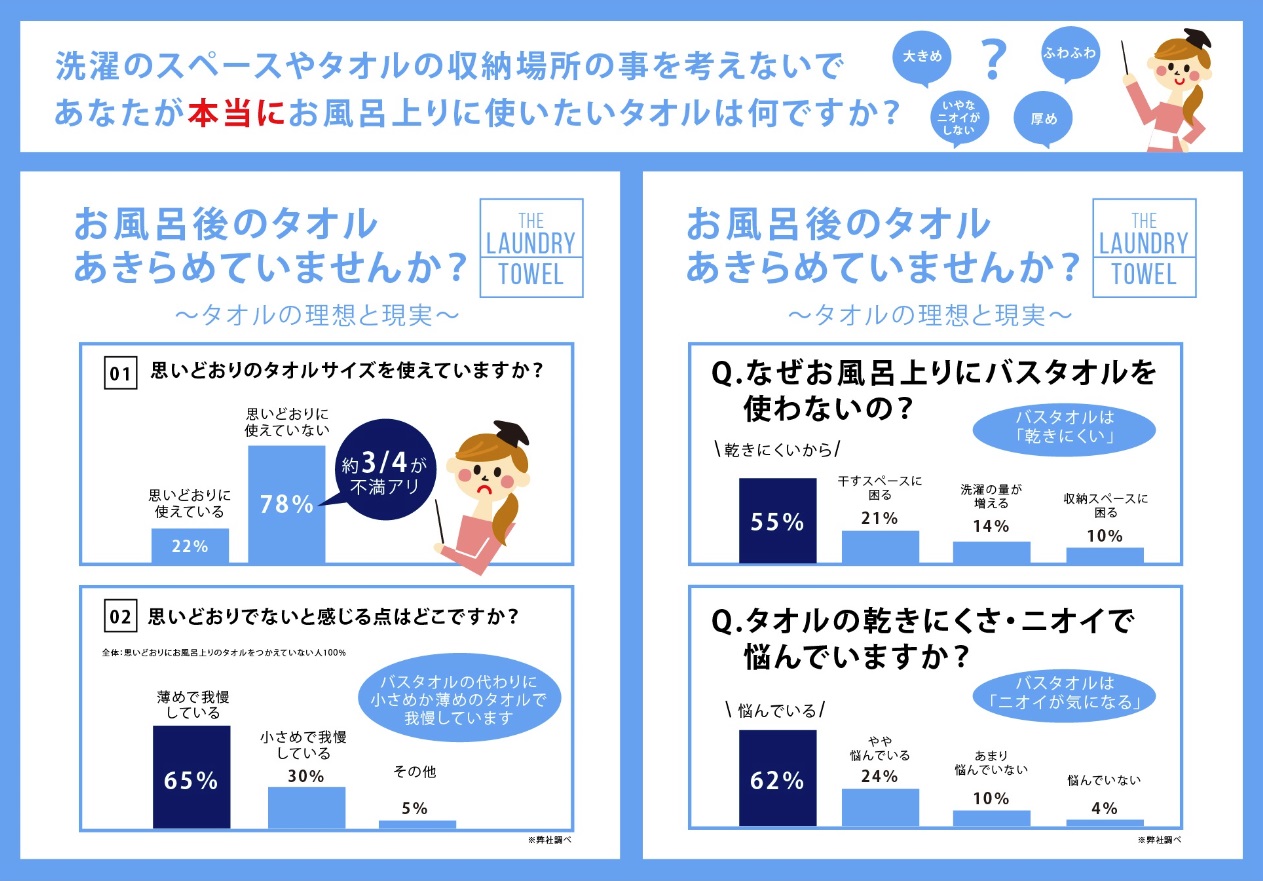 お洗濯事情