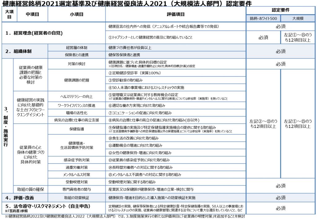 健康優良法人大２０２１_page-0001