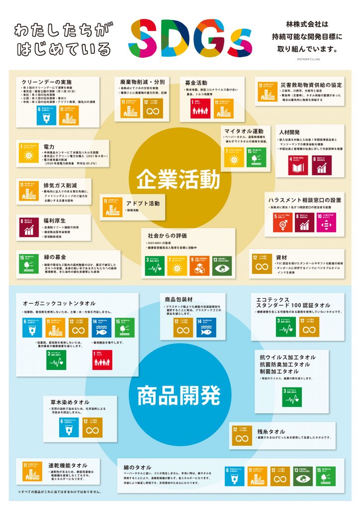 わたしたちがはじめている　SDGs　A4　4.14